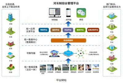 發(fā)揮河長制作用，以人工智能應(yīng)用軟件開發(fā)助力'建設(shè)幸福河湖'