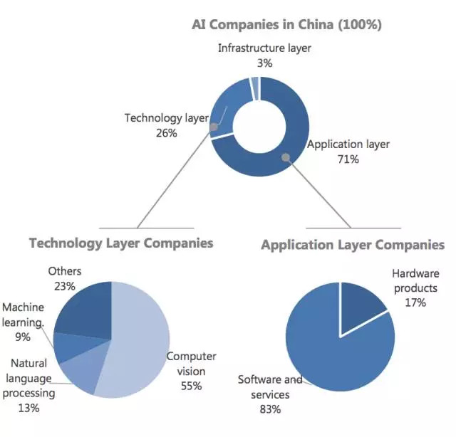 2017年中國AI產(chǎn)業(yè)生態(tài)報(bào)告概覽