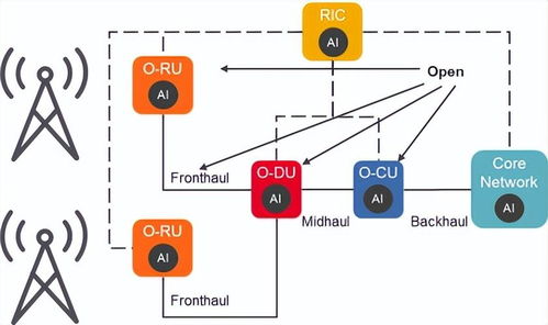 人工智能在5G與6G網(wǎng)絡(luò)中的應(yīng)用及軟件開發(fā)趨勢(shì)