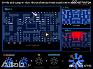 微軟開發(fā)人工智能系統(tǒng)在《吃豆人》游戲中獲滿分，開啟AI應(yīng)用軟件開發(fā)新篇章