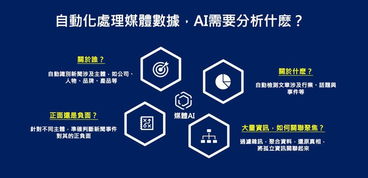 人工智能引領(lǐng)未來(lái) 慧科訊業(yè)與微軟共話AI軟件開(kāi)發(fā)新機(jī)遇