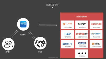 中國(guó)OTT行業(yè)發(fā)展峰會(huì)開(kāi)幕 當(dāng)貝網(wǎng)絡(luò)共創(chuàng)健康生態(tài)，人工智能應(yīng)用軟件驅(qū)動(dòng)產(chǎn)業(yè)升級(jí)