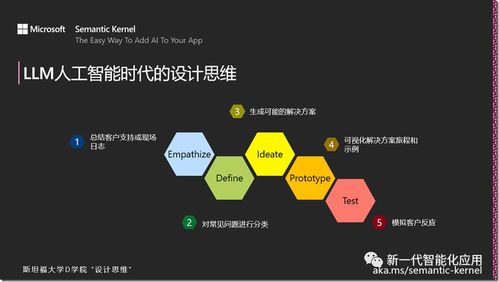 設(shè)計(jì)思維與人工智能 重塑應(yīng)用軟件開發(fā)的創(chuàng)新之道