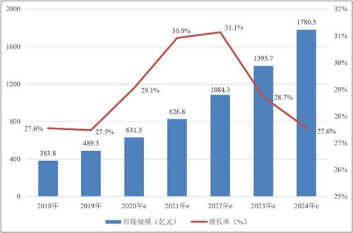 中投顧問視角 中國人工智能技術應用分析與軟件開發趨勢
