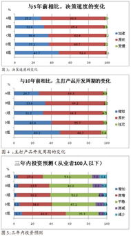日本如何以IoT為核心打造智能工廠 軟件開發(fā)策略與實(shí)踐