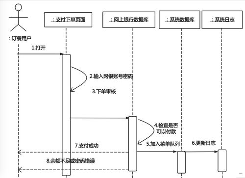 軟件開發流程與產品、項目經理知識概括