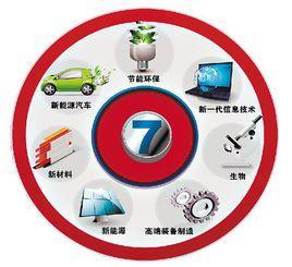 綠色科技新風(fēng)口 白手起家快速創(chuàng)富，環(huán)保合規(guī)兩不誤的技術(shù)推廣指南